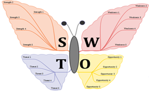 跨平台思维导图软件iMindQ正版团购 低至238元支持全平台使用
