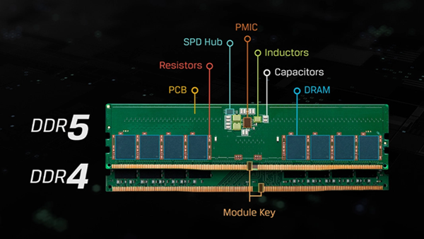 英特尔谈DDR5内存价格较高和缺货问题 新技术升级阶段在所难免