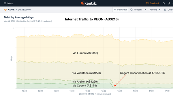 美国财政部宣布豁免俄罗斯互联网服务的制裁 避免民众无法上网查询内容