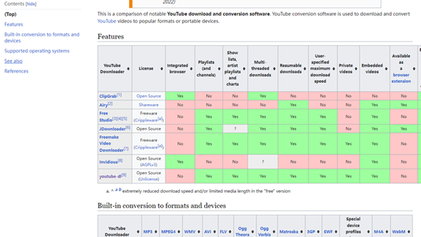 真离谱！版权公司要求谷歌删除YouTube下载器维基百科避免被用户看到
