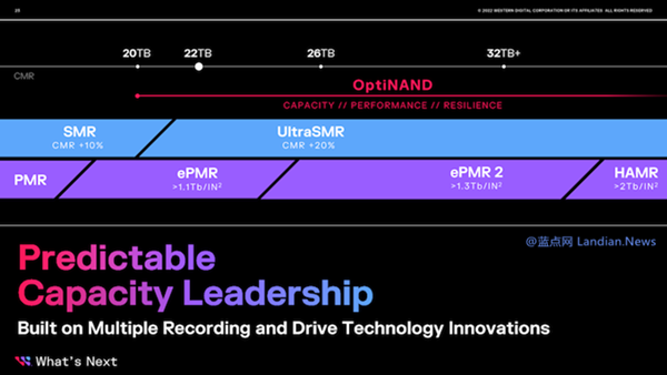 西部数据HAMR硬盘落后于希捷 但ePMR 2技术也会提供36TB+硬盘