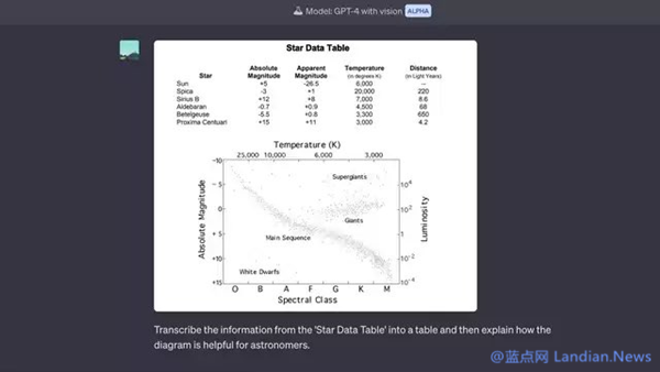 OPENAI邀请部分用户测试GPT-4 Vision 识别/整理论文数据的好帮手