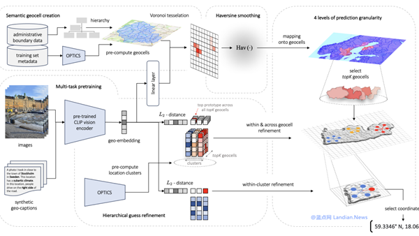 不要发布自己周围的照片：斯坦福的新AI可以通过一张照片找出所在位置