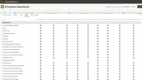 甲骨文韩国首尔等多个数据中心的AMD机器失联 目前具体情况未知