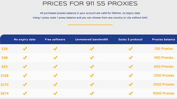 美国捣毁住宅IP代理团伙911 S5 非法入侵超过1,900万个IP地址用于提供VPN