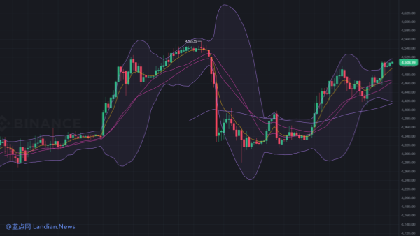 币安基于USDT推出黄金和白银的永续合约 让投资者无需持有黄金和白银即可交易