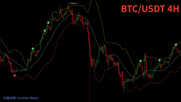 币安将10月10日比特币暴跌归咎于宏观清算螺旋 并非交易所故障导致(所以不会赔偿)