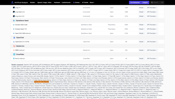 谷歌可能很快就会推出Gemini 3.1 Pro模型 相关竞技场已经出现该模型的引用
