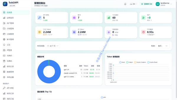 [龙虾教程] 自建Sub2API中转站管理多个AI账号 方便集中管理/好友共享/快速切换