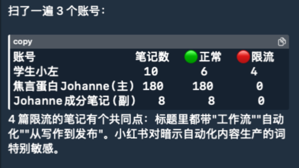 网友发现小红书API请求中出现隐藏字段 笔记发出时就已经被标记是否被限流