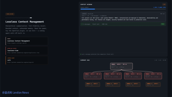 [开源] 为你的OpenClaw安装过目不忘的插件 基于DAG的长期记忆系统