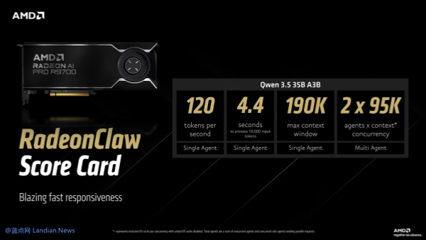 AMD发布OpenClaw参考主机：RyzenClaw和RadeonClaw 均可本地运行AI模型