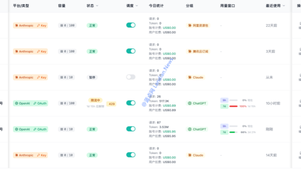Codex再次重置额度 原因是发现未知问题以及大规模封号后腾出计算容量
