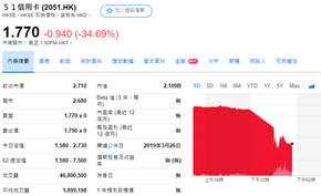 冒充国家机关采取恐吓违规手段催收 51信用卡主席与CFO应要求协助调查