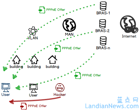 腾讯、小米及微博等大公司联合抵制流量劫持 可是有用吗