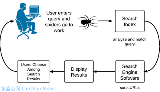 WordPress站点robots.txt规则写法写法参考