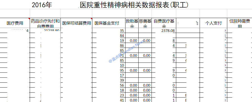 微软现已关闭旗下文档分享网站的搜索功能