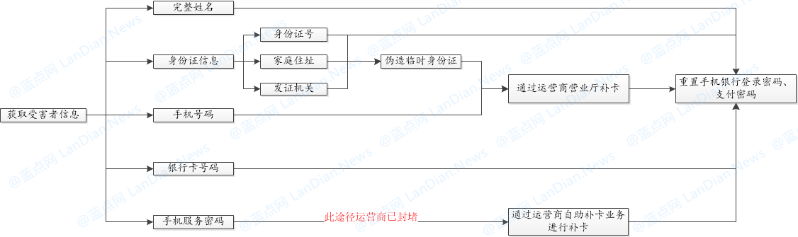 谷歌宣布将使用两步验证工具替代掉短信验证