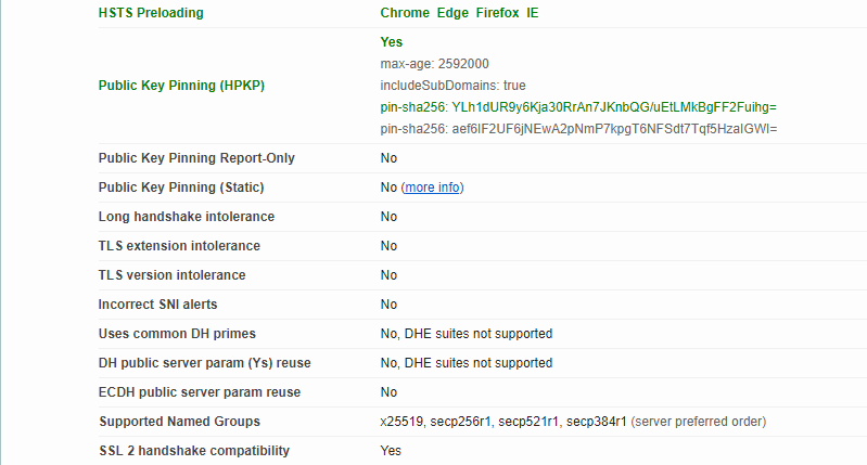谷歌浏览器Google Chrome开发团队宣布将停止支持HPKP公钥扎钉