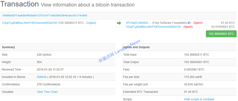 自由软件基金会获得匿名比特币基金100万美元的捐赠