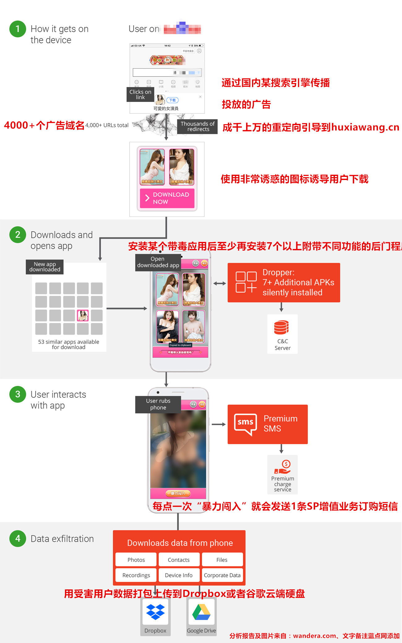 国内某公司开发多组带毒Android应用程序大肆传播