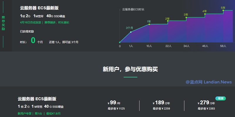 已结束：阿里云新用户可低至7元每月购买ECS云服务器
