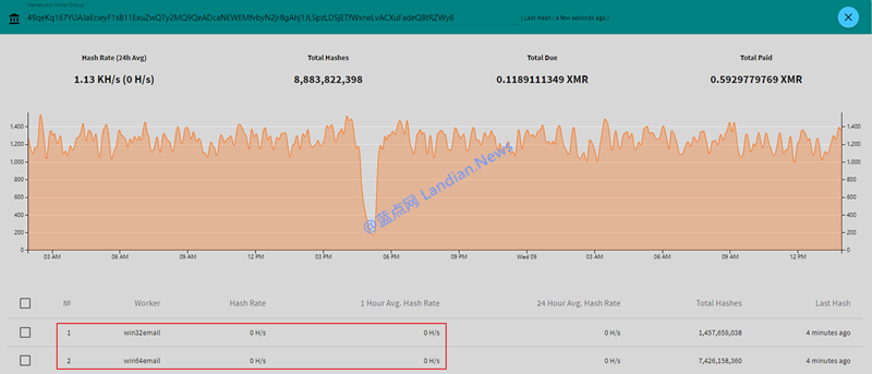 恶意病毒伪造微软等签名绕过安全软件检测后疯狂挖矿