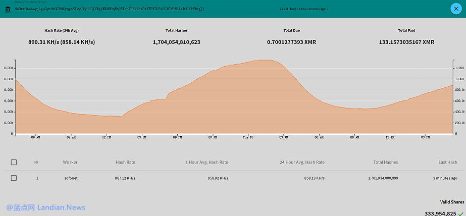再次出现疯狂的挖矿软件感染50万台电脑获利17万元