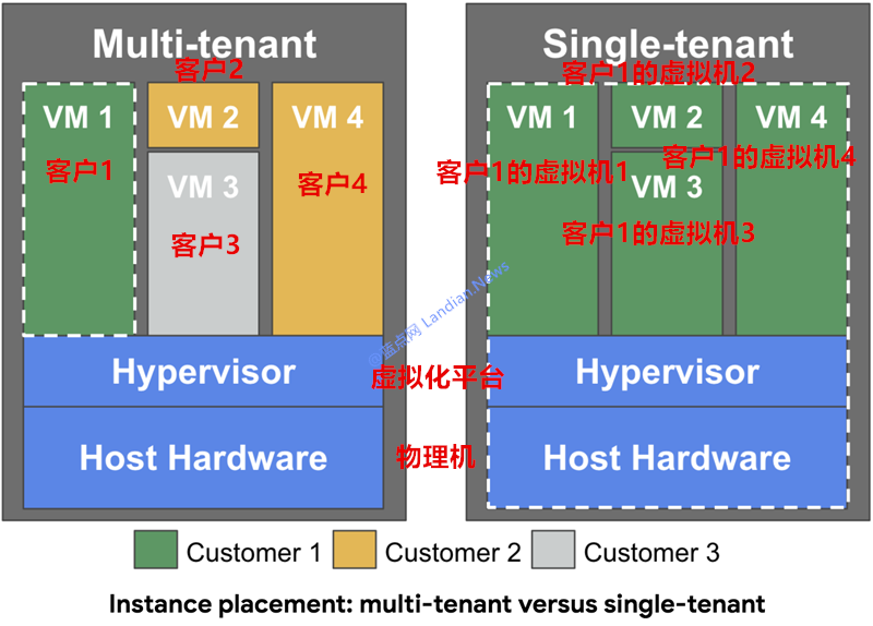 谷歌GCP云计算平台开始为用户推出单租户服务器服务