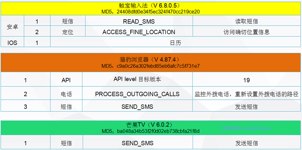 猎豹浏览器被发现调用电话和短信方面权限具体用途不明