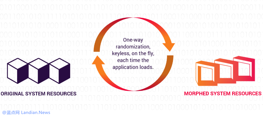 微软确认Windows 10 1809无法正常保存办公软件文档