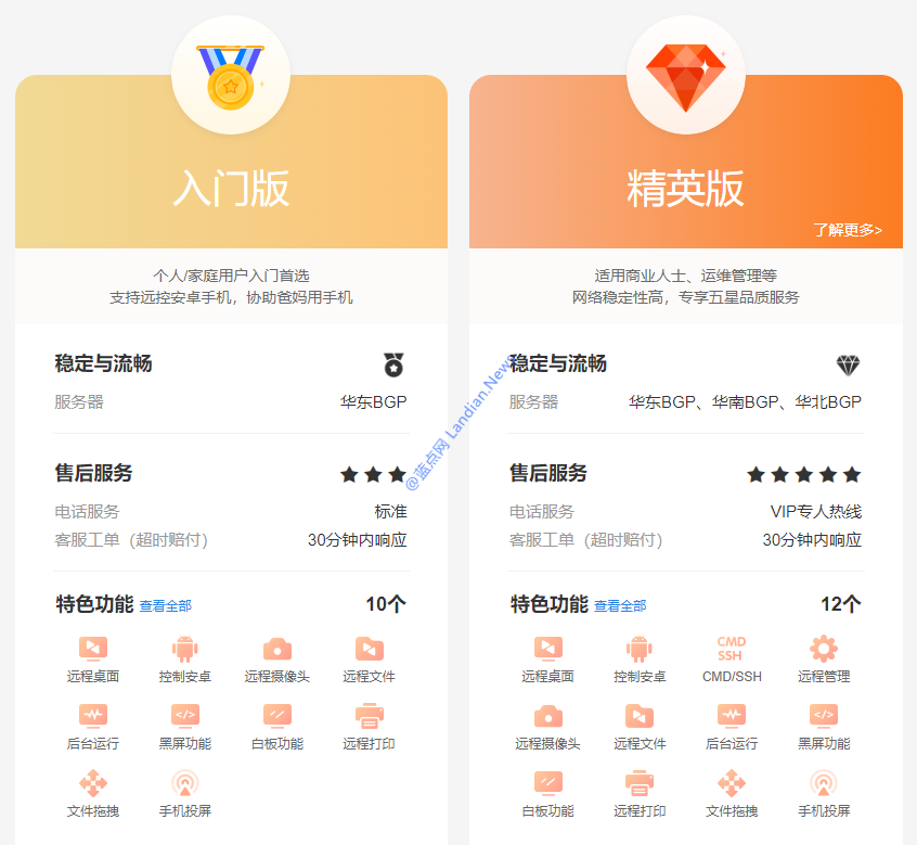 「正版软件」国产远控软件向日葵正版促销 最低78元无限制远程连接