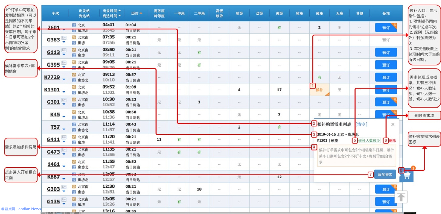 [图文示意图] 12306上线候补购票功能 系统自动挂机购票