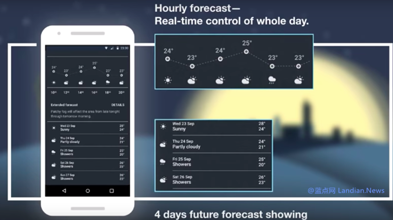 TCL天气应用被指过度收集用户信息和自动付费订阅等