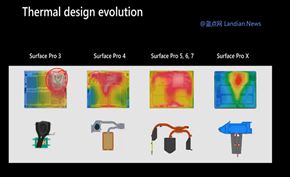 微软工程师为你介绍Surface系列设备散热方案设计的发展历程