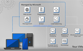 微软宣布为Windows虚拟桌面功能(Microsoft Azure WVD)带来重要更新