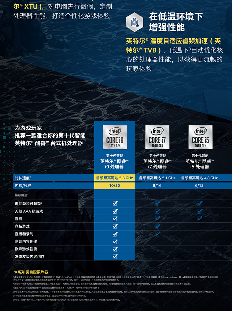 英特尔京东旗舰店推出国行i9-10900K无锁版预约 10核20线程售价4299元