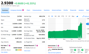猎豹移动出售字节跳动股权套现4.68亿元刺激股价 但这无异于饮鸩止渴