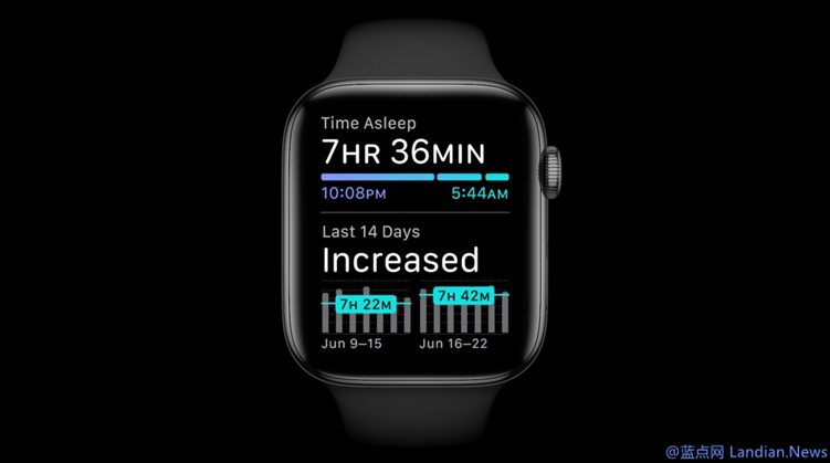 苹果为Apple Watch带来Watch OS 7:新增睡眠监测功能和更多运动识别