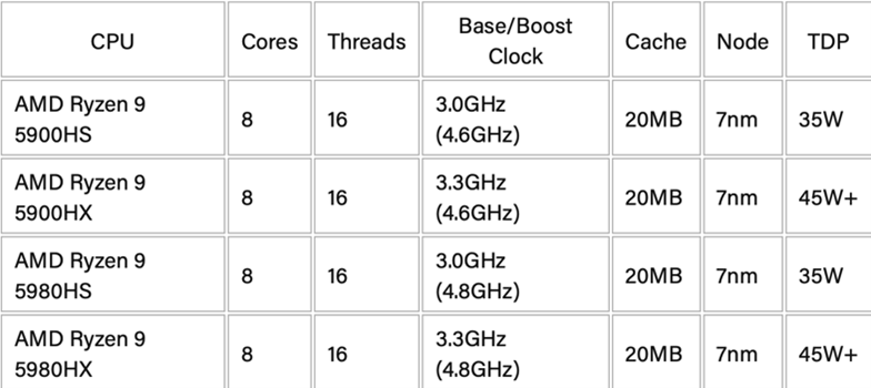 有传闻说雷蛇（Lazer）也在考虑推出基于AMD平台的笔记本电脑
